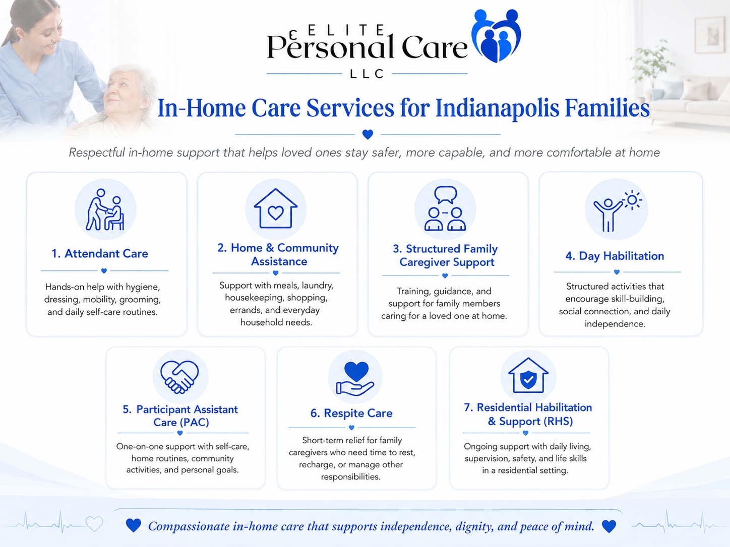 In-home care services in Indianapolis infographic